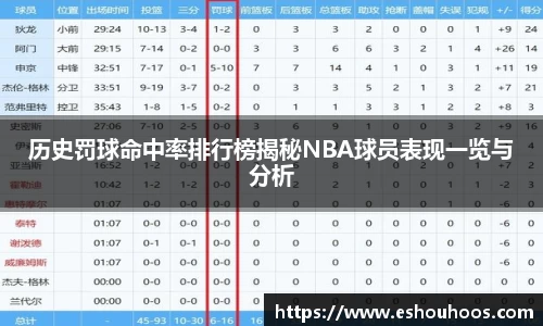 历史罚球命中率排行榜揭秘NBA球员表现一览与分析