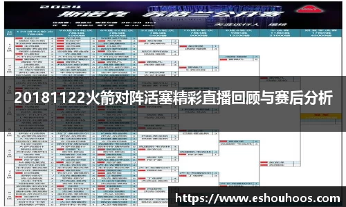 20181122火箭对阵活塞精彩直播回顾与赛后分析